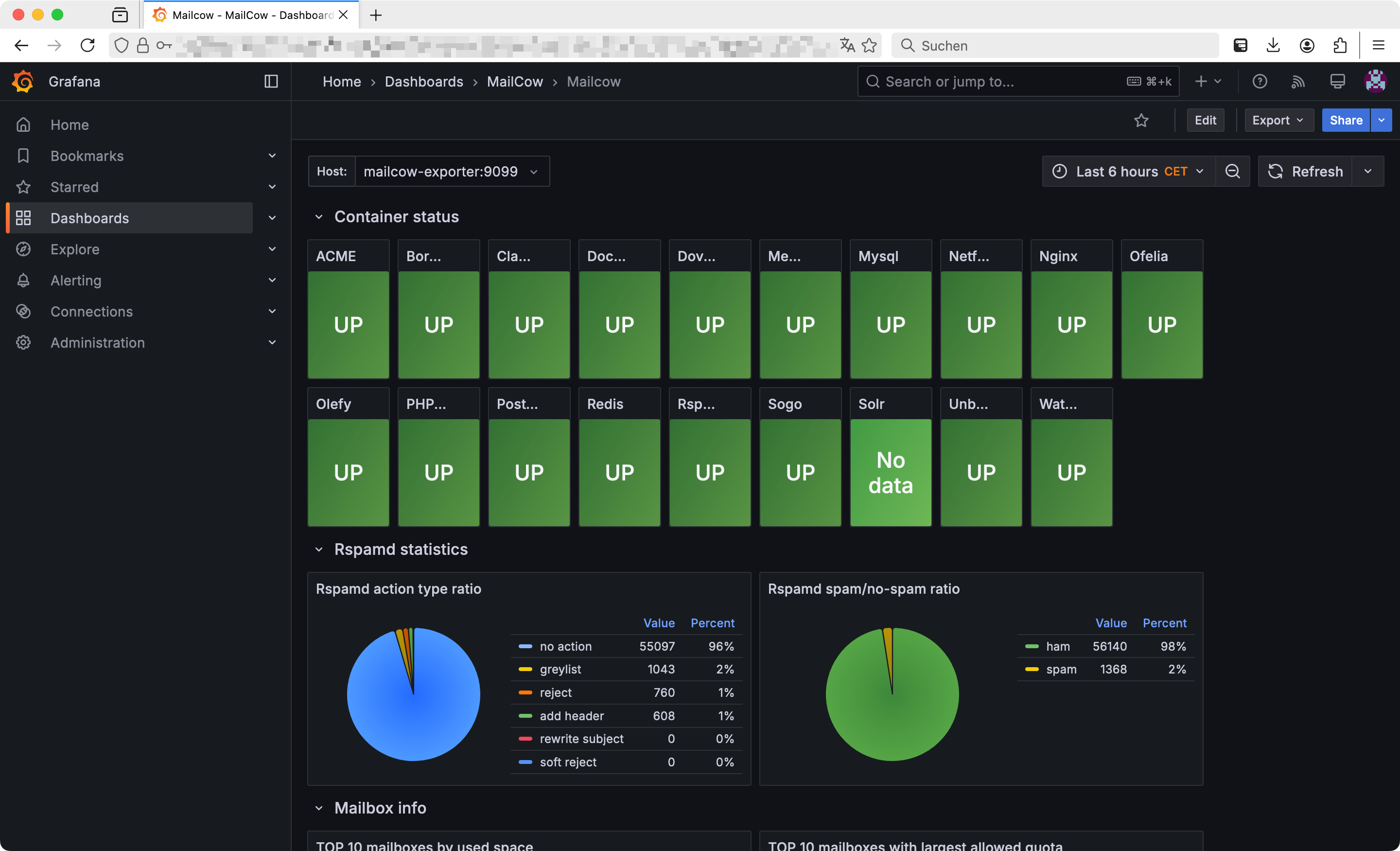 Grafana-Dashboard für meine Mailcow-Instanz