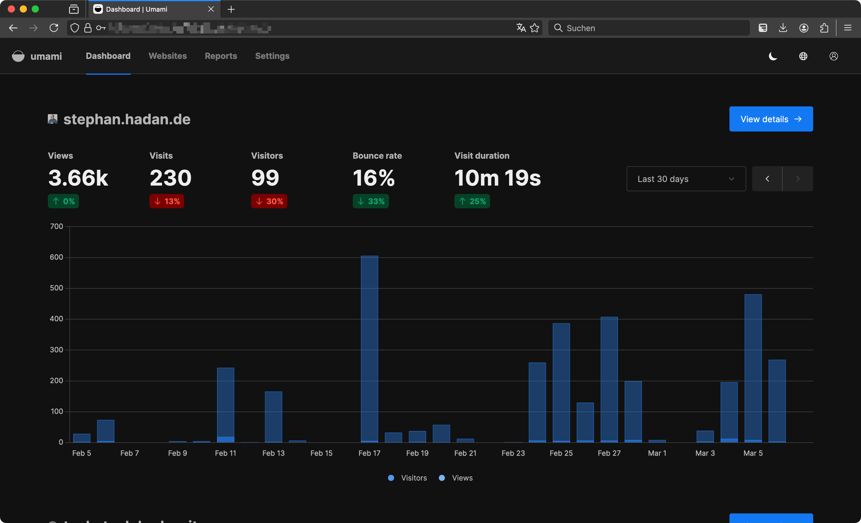 Das Umami-Dashblard für meine persönliche Website